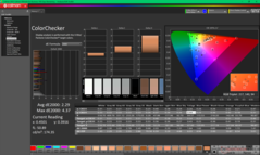ColorChecker antes de la calibración