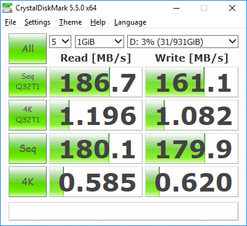 CDM 5.5 (SSD secundario)