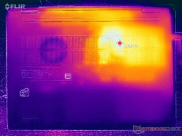 Prime95+Tensión FurMark (cubierta D)