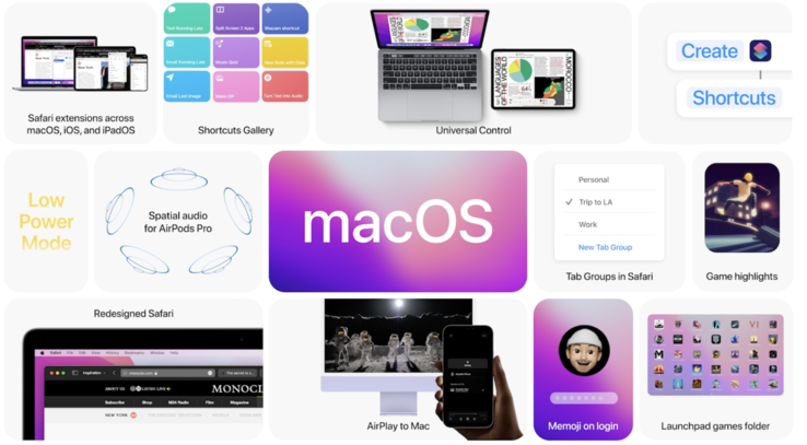 características de macOS Monterey. (Fuente: Apple evento WWDC21)