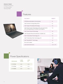 Tiger Lake-H35 Características del PCH - 1. (Fuente: Intel)