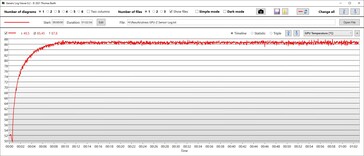 Temperatura de la GPU