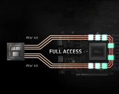 AMD SAM está disponible en algunas placas madre Intel de Asus. (Fuente de la imagen: AMD)