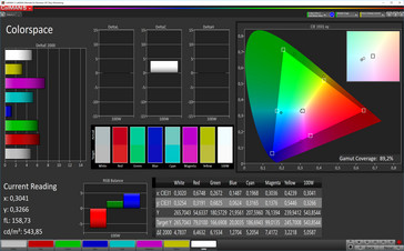 Colorspace (cálido, AdobeRGB)