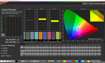 Precisión del color (perfil: Vívido, Cálido, espacio de color de destino: P3)