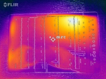 Temperaturas superficiales: Frente