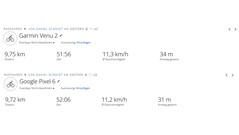 Prueba del GNSS: Resumen