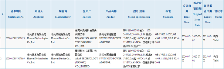 La nueva certificación 3C de Huawei. (Fuente: 3C vía MyFixGuide)