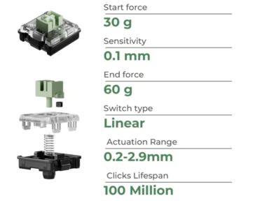 Especificaciones del interruptor magnético de bajo perfil Keychron Ultra Fast Lime