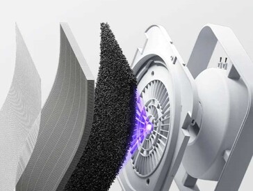El sistema de filtrado consta de cinco partes. (Fuente de la imagen: Xiaomi)