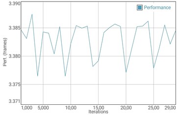 Prueba de batería GFXBench T-Rex