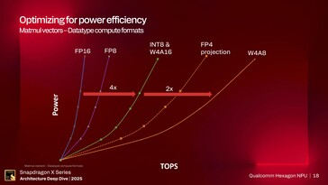 Rendimiento de la NPU Hexagon. (Fuente de la imagen: Qualcomm)