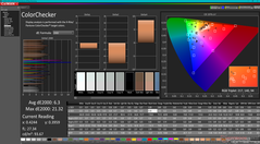 ColorChecker antes de la calibración