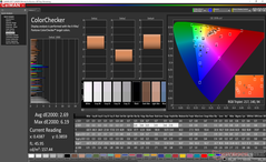 ColorChecker antes de la calibración