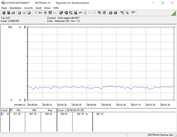 Sistema de prueba de consumo de energía (en reposo)