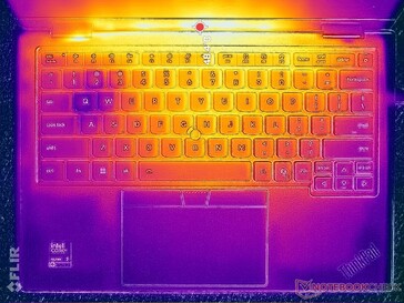 Prueba de estrés con Prime95 y FurMark (nivel C)