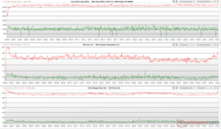 Relojes de la CPU/GPU, temperaturas de los núcleos y fluctuaciones de energía durante el estrés de Prime95+FurMark
