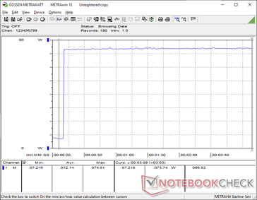 El consumo se dispararía a 74 W al iniciar el estrés Prime95 sin caídas importantes que sugieran una buena sostenibilidad del Boost