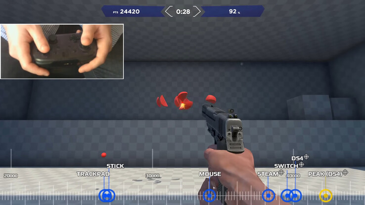 En las minuciosas pruebas de Nerrel sobre el stick analógico frente al touchpad y el ratón para apuntar, acabó obteniendo los mejores resultados con el DualShock 4 Gyro con analógico en lugar del Steam Controller de 2015 o el mando Pro de Nintendo Swi