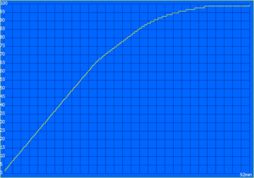 Proceso de carga