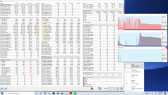 Tensión total de la CPU (Prime 95)