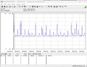 Consumo del sistema de pruebas - Prime95 + FurMark stress test