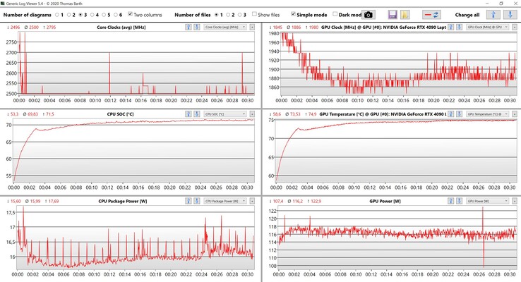 Datos de la CPU/GPU Witcher 3