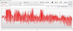 Rendimiento del consumo de energía de la GPU