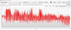 Rendimiento del consumo de energía de la GPU