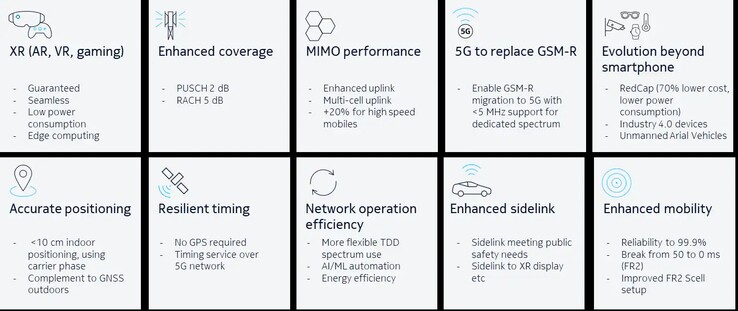 características avanzadas de 5G. (Fuente de la imagen: Nokia)