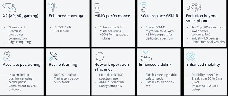 características avanzadas de 5G. (Fuente de la imagen: Nokia)