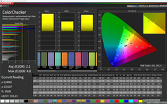 ColorChecker (Simple, sRGB)