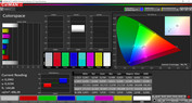 Espacio de color (modo de color Vivid, temperatura de color estándar, espacio de color de destino P3)