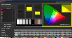 Colorchecker (calibración)