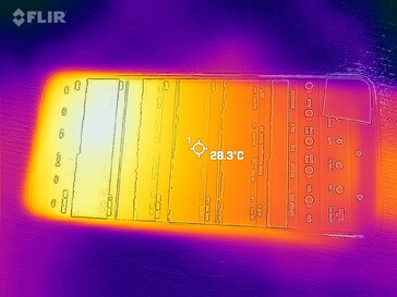 Mapa de calor - frente