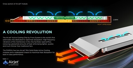 Unidad de refrigeración activa sin ventilador (fuente: Zotac)