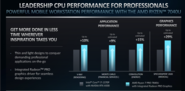 Ryzen 7 7840U vs Core i7-1370P (imagen vía AMD)