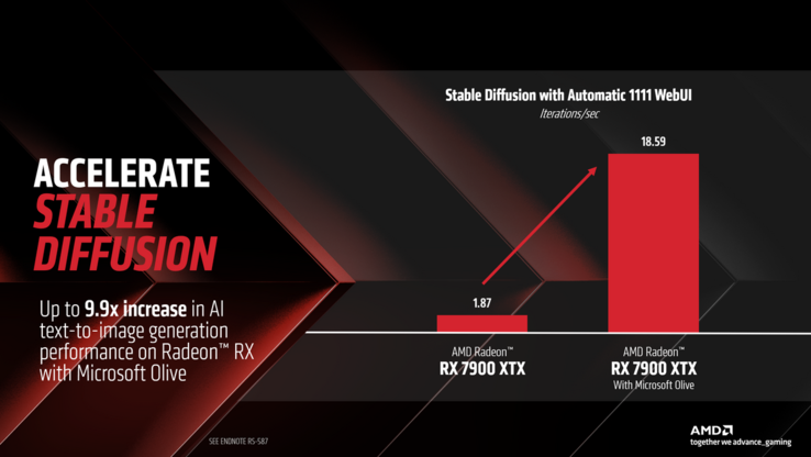 Mejoras en el rendimiento de la RX 7900 XTX Stable Diffusion. (Fuente de la imagen: AMD)