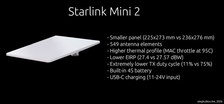 Se han filtrado detalles sobre la antena Starlink Mini 2.