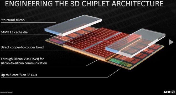 Estructura del Ryzen 7 5800X3D. (Fuente de la imagen: AMD)