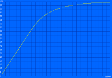 Proceso de carga