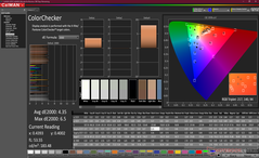 ColorChecker antes de la calibración