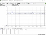 Sistema de prueba de consumo de energía (Furmark PT 100%)