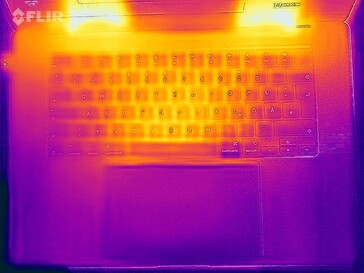 Mapa térmico del estrés (arriba)