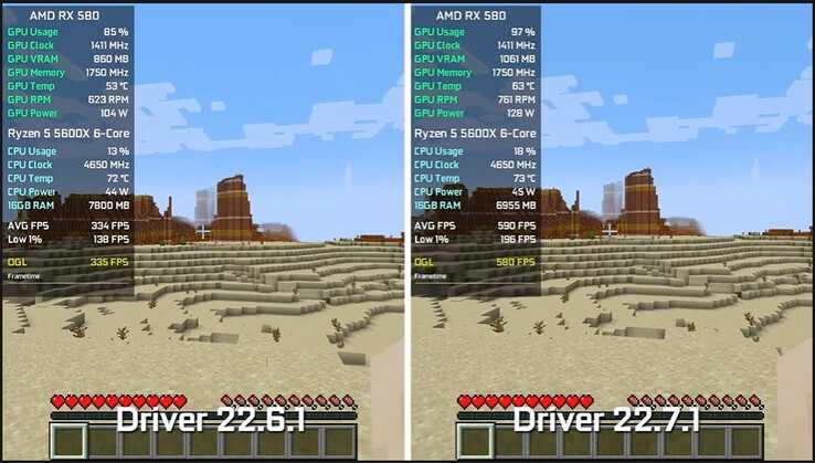 Rendimiento de la RX 580 en Minecraft con Adrenaline 22.6.1 y 22.7.1. (Fuente: 54 FPS)