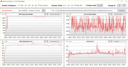 Prueba de estrés de Witcher 3 Ultra, GPU@1500 MHz