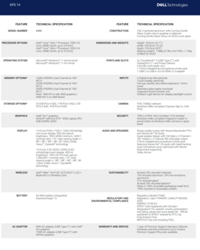 Dell XPS 14 9440 - Especificaciones. (Fuente: Dell)