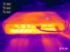 Prueba de estrés de la Asus ROG NUC (trasera)