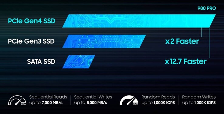 La velocidad máxima depende del hardware del sistema. (Fuente de la imagen: Samsung)