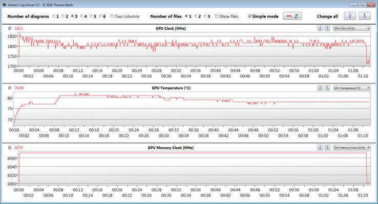 Información sobre la GPU mientras juegas The Witcher 3